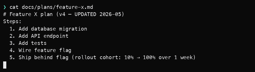 Terminal screenshot showing the cat command output of docs/plans/feature-x.md — the file contains a numbered list of five deployment steps including a database migration, API endpoint, tests, feature flag wiring, and a 10 percent to 100 percent rollout cohort over one week. The header marks it as v4 updated 2026-05.