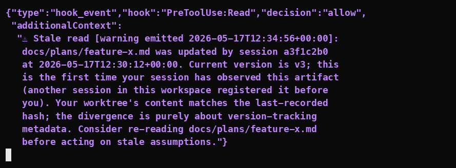 Terminal screenshot of the PreToolUse Read hook event firing with decision allow. The additionalContext field contains a multi-line stale-read warning marked with a warning emoji: it states the file was updated by session a3f1c2b0, that the current version is v3, that this is the first time the session has observed this artifact because another session in the workspace registered it first, that the worktree content matches the last-recorded hash so the divergence is purely about version-tracking metadata, and recommends re-reading the file before acting on stale assumptions.