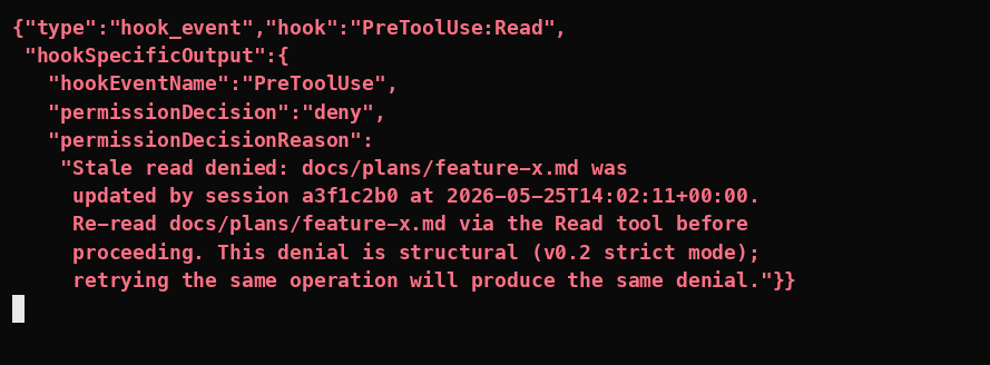 Terminal screenshot of the PreToolUse Read hook event returning permissionDecision deny instead of allow. The hookSpecificOutput contains a permissionDecisionReason: Stale read denied — docs/plans/feature-x.md was updated by session a3f1c2b0 on 2026-05-25; re-read the file via the Read tool before proceeding; the denial is structural under v0.2 strict mode and retrying the same operation will produce the same denial.